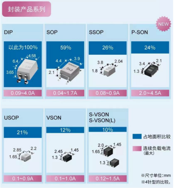 储能行业中使用光耦继电器的优势