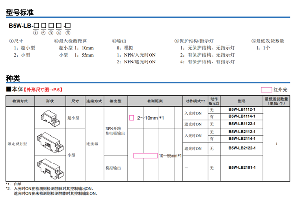 欧姆龙B5W-LB 限定反射型传感器新发布带指示灯型产品