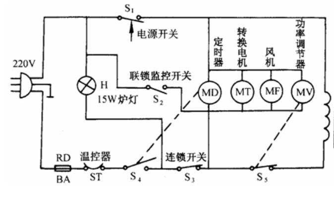 欧姆龙微动开关D3VJ，实现微波炉联锁监控