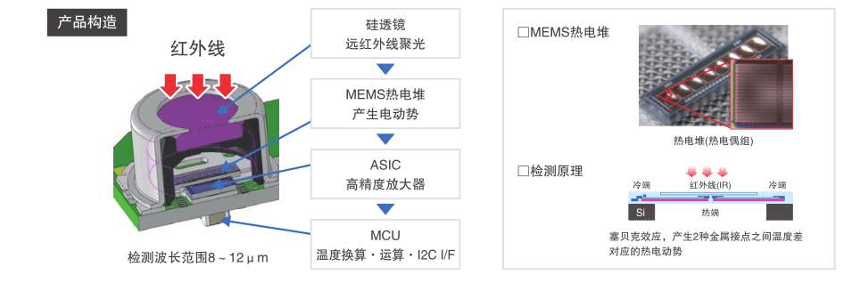 非接触式测温传感器：D6T非接触式测温传感器助力科技的进步