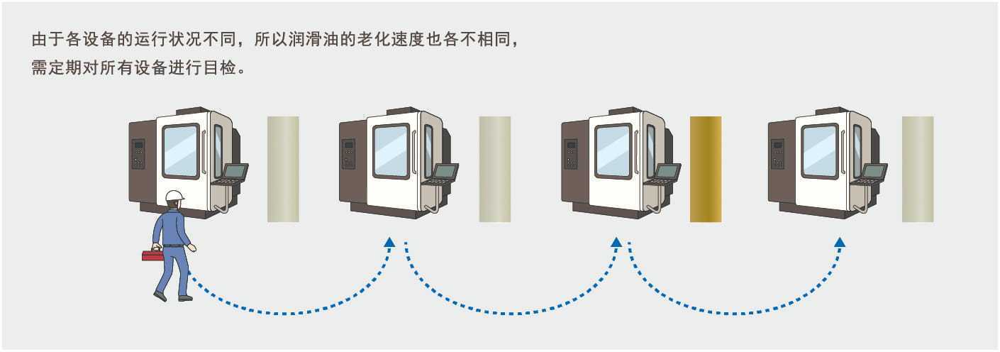 欧姆龙颜色传感器B5WC应用自动化工业设备液压设备油质老化 