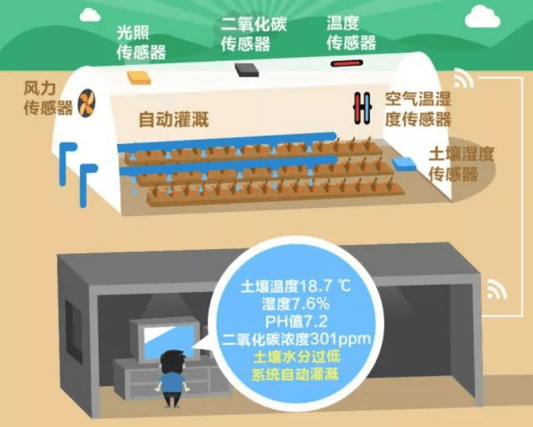 欧姆龙传感器：欧姆龙传感器在智慧农业当中的应用 