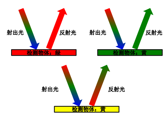 欧姆龙颜色传感器B5WC-VB2322-1-最新速递