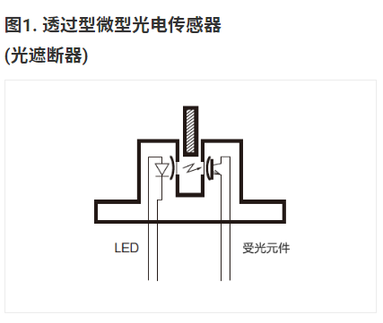 欧姆龙微型光电传感器基础知识