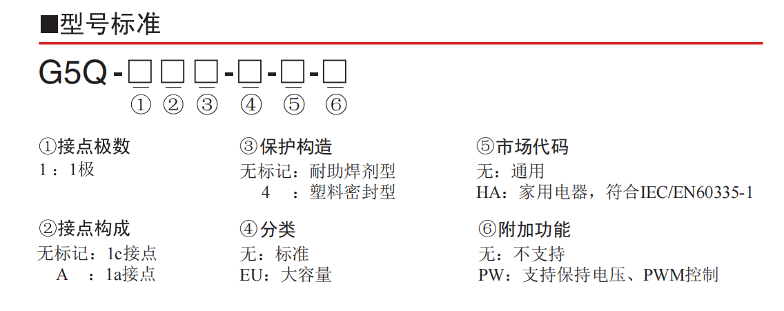 欧姆龙产品在硬度计行业应用