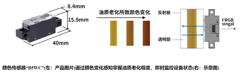 欧姆龙光电传感器有哪些类型？