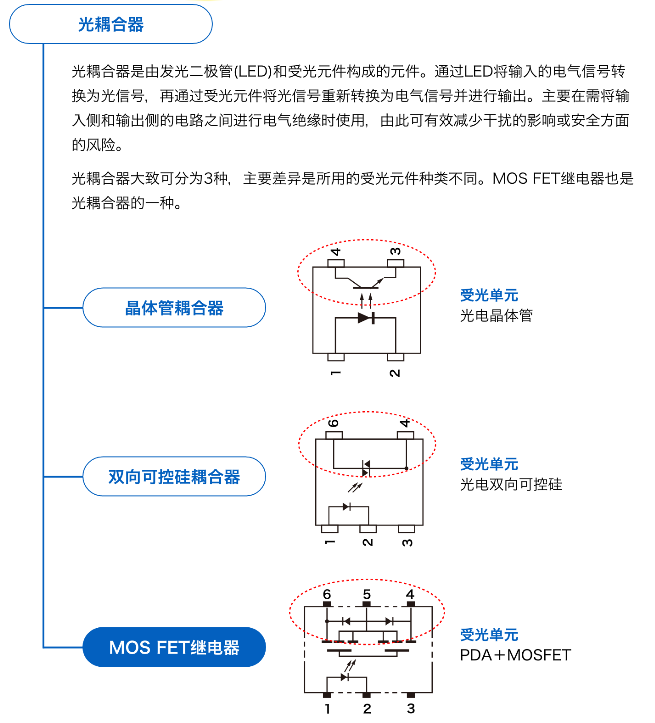 欧姆龙MOS FET继电器介绍