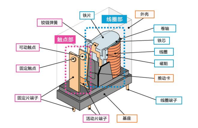 欧姆龙继电器——工业自动化控制系统的可靠核心开关
