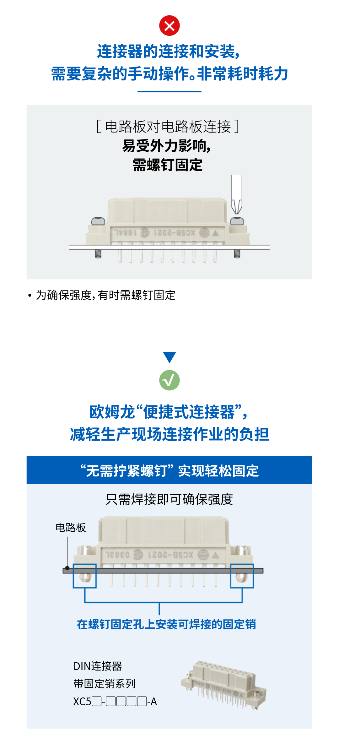 告别繁琐连接作业，真正实现自动化的欧姆龙连接器