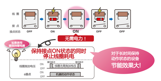 磁保持继电器的运用原理介绍