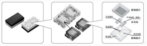 欧姆龙RF MEMS开关工作原理，特点及应用 