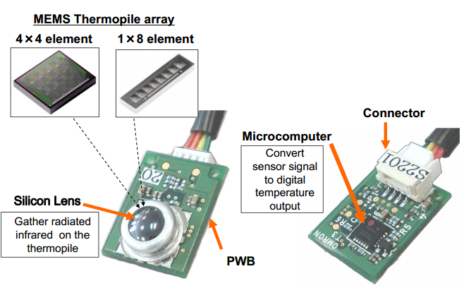 欧姆龙MEMS红外温度传感器的介绍