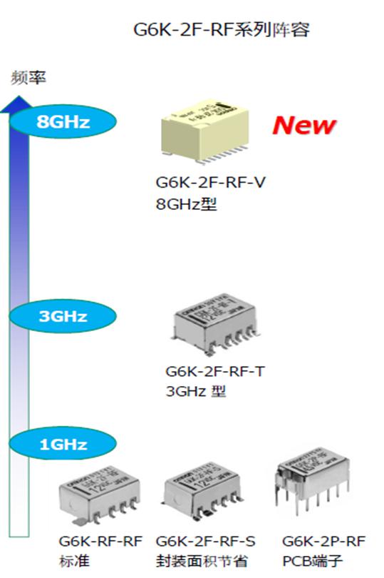 欧姆龙高频继电器强势来袭，解决信号传递不稳定难题