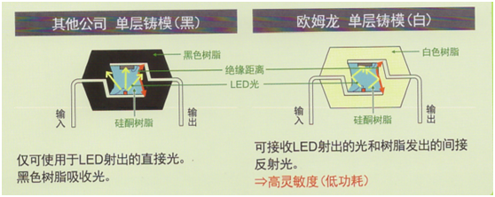 欧姆龙MOS FET继电器的特点与应用