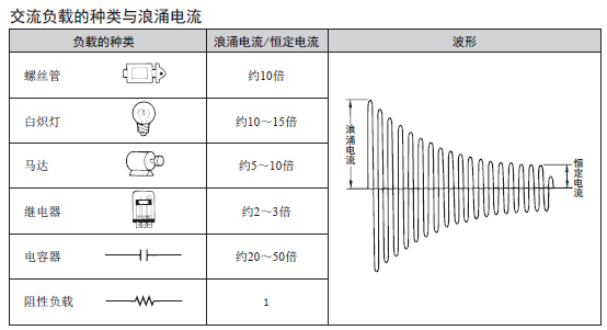 欧姆龙抗浪涌继电器介绍