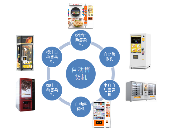 鼎悦电子告诉您欧姆龙产品在贩卖机上面的应用