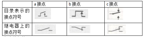 欧姆龙继电器接点说明