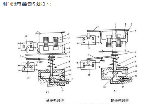 在选择​时间继电器时应从哪些方面考虑?