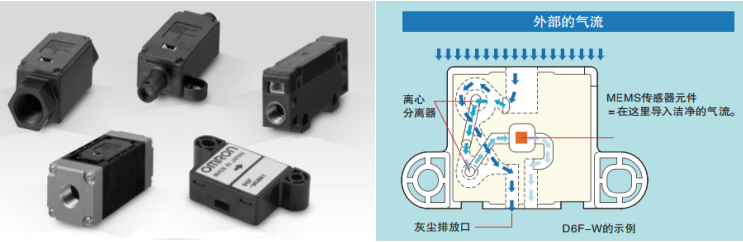 欧姆龙MEMS流量传感器D6F检测原理有哪些方法?