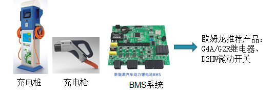 欧姆龙继电器在新能源领域的应用介绍