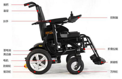 欧姆龙微动开关来助力电动轮椅的安全