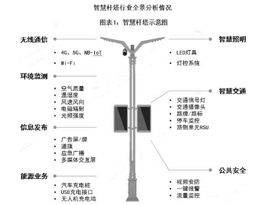 欧姆龙继电器在智慧路灯上的应用