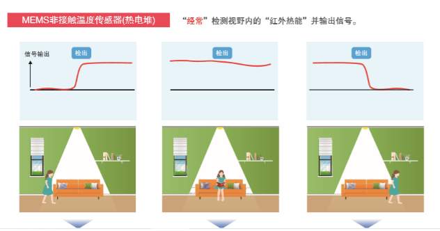 欧姆龙非接触式温度传感器助力人体测温防疫工作