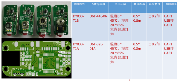 基于欧姆龙红外测温传感器模块解决方案二