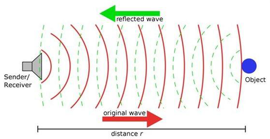 超声波传感器与红外线传感器它们是如何工作的？