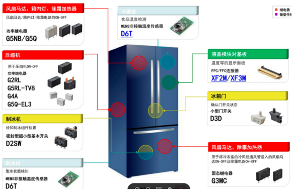 鼎悦电子介绍欧姆龙继电器和小型微动开关在冰箱中的应用