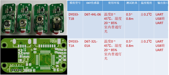 欧姆龙D6T红外测温传感器的测温方案介绍
