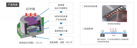 欧姆龙红外测温传感器特点及应用介绍