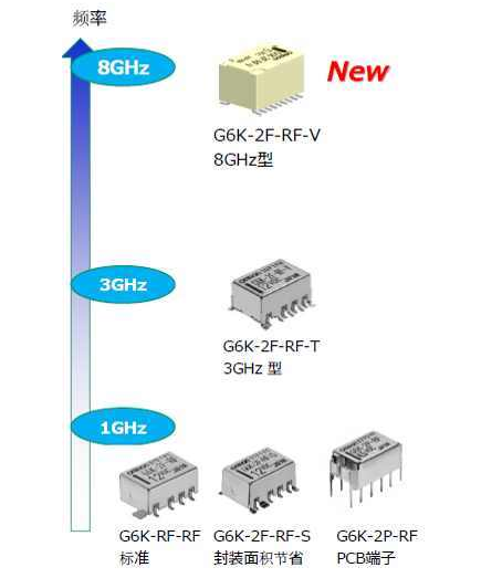 omron高频继电器型号G6K-2F-RF-V的工作原理与优点