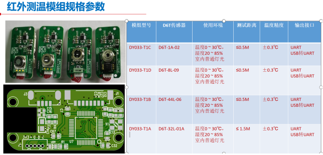 非接触式红外热电堆传感器在智能家居中的应用