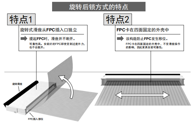 连接器工作原理及欧姆龙连接器优势介绍