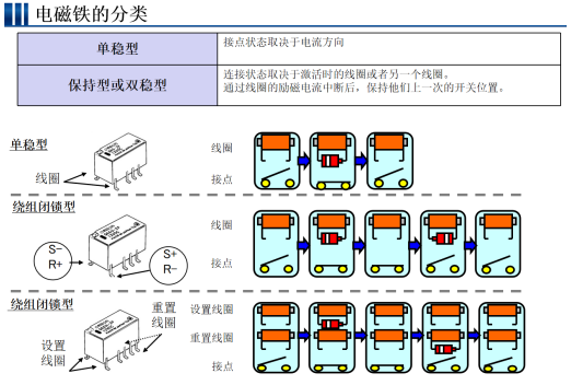 如何区分欧姆龙继电器是否带有磁保持功能?