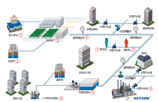 欧姆龙继电器助力智慧城市智能供水建设