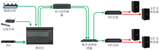 欧姆龙继电器型号G5RL在会议系统的承载作用