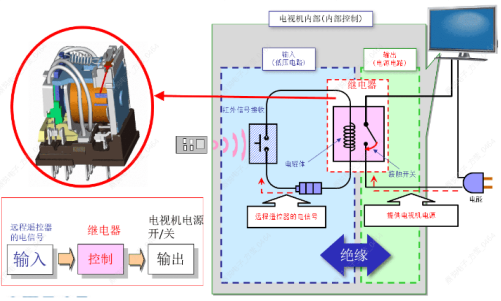 如何选择合适的欧姆龙继电器？