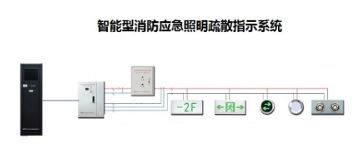 智能疏散指示系统行业有用到哪种功率继电器？