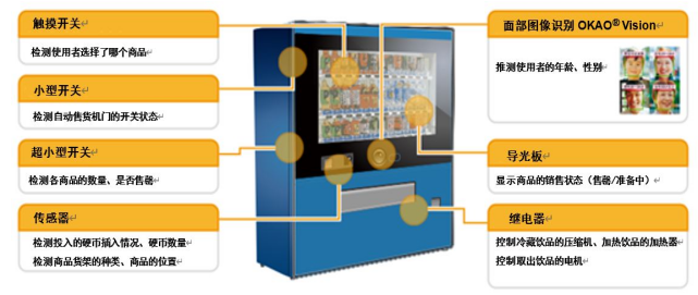 鼎悦电子介绍轻触开关在自动售卖机上面的应用