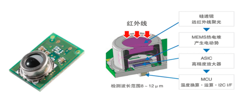 非接触式温度传感器的应用介绍