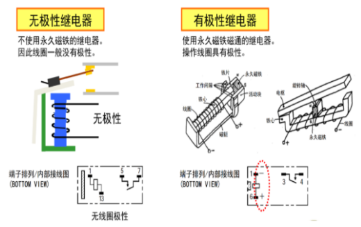 欧姆龙继电器五大分类，你知道多少？