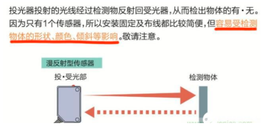 欧姆龙对黑色透明物体的检测给出解决方案