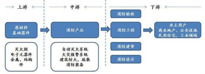 欧姆龙继电器G2RL在消防防护控制器方面的应用