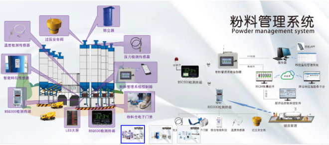  高性能欧姆龙继电器，让配料控制器更高效 